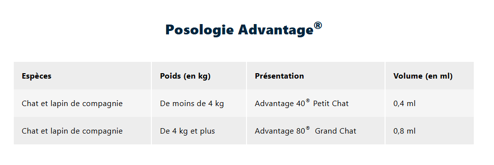 Pourquoi choisir Advantage – avantages produit